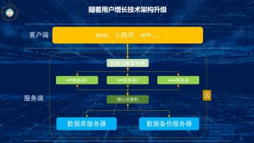 從數據到大數據 數據技術與工具的演進及在工業互聯網服務中的應用