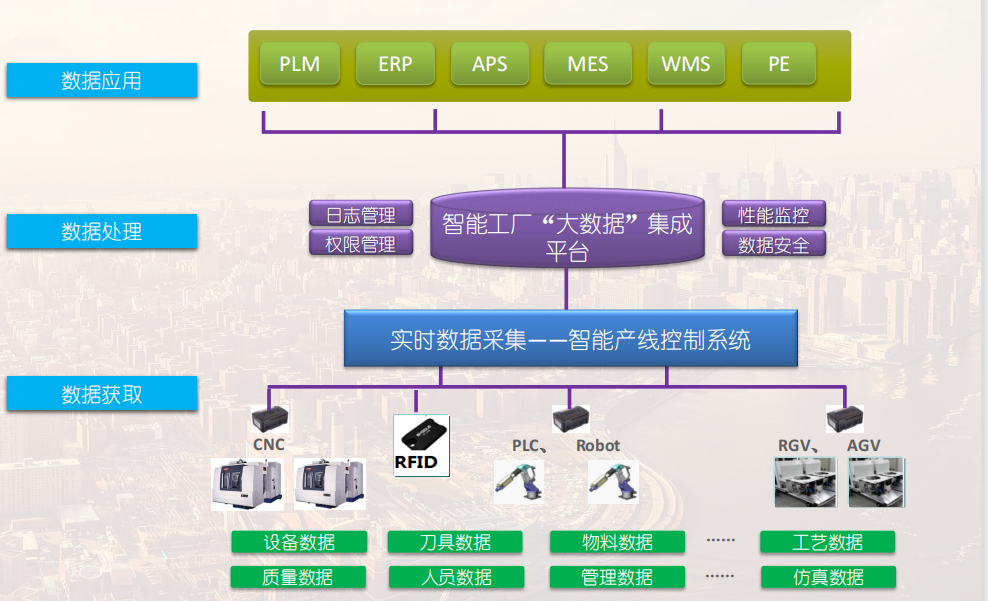 數字工廠解決方案 華為云工業互聯網數據服務引領智能工廠一體化升級