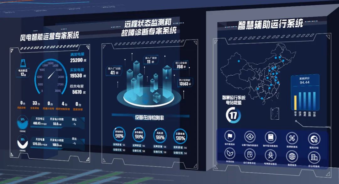 數字化轉型賦能高質量發展 國家電投改革三年行動下的工業互聯網數據服務新格局